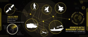 Elbit Systems of America is a market leader in providing Artificial Intelligence (AI)-enabled, sensor-fused, and networked data to improve situational awareness in the airborne and ground-combat environments.